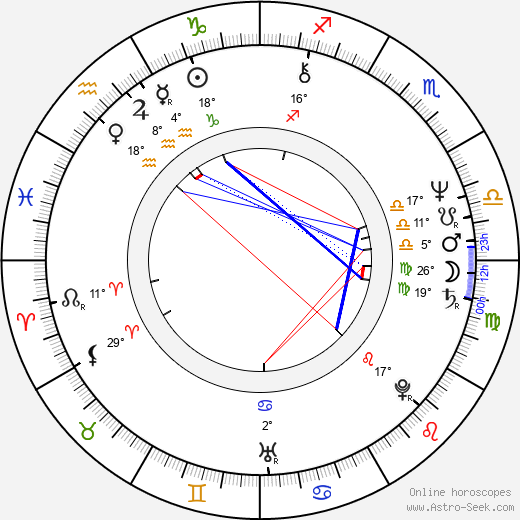 David Johansen birth chart, biography, wikipedia 2024, 2025