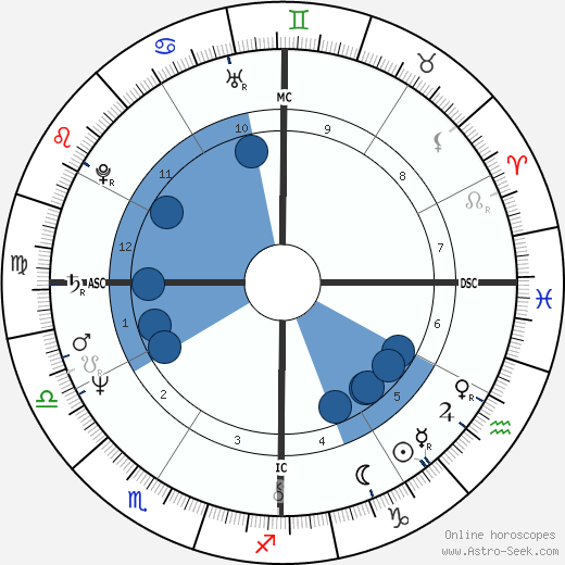 Debbie Allen horoscope, astrology, sign, zodiac, date of birth, instagram