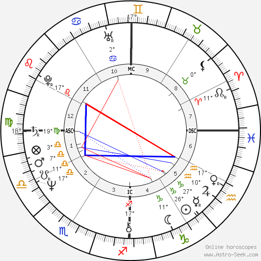 Debbie Allen birth chart, biography, wikipedia 2024, 2025