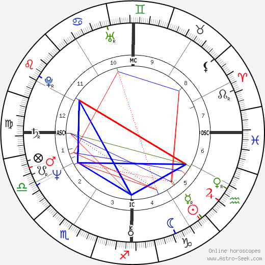 Debbie Allen birth chart, Debbie Allen astro natal horoscope, astrology