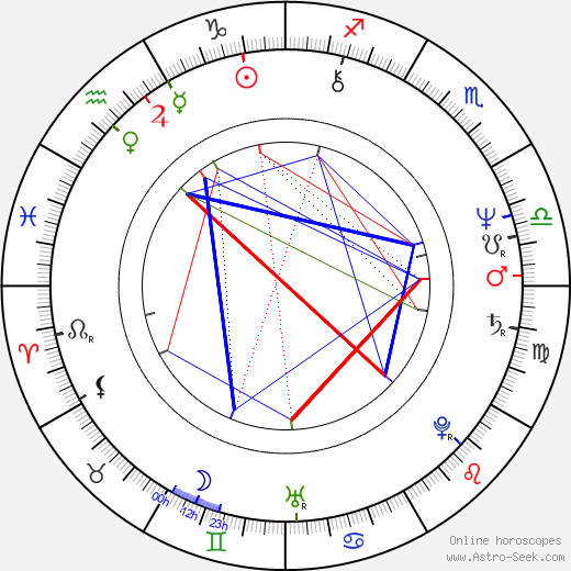 Deepa Mehta birth chart, Deepa Mehta astro natal horoscope, astrology