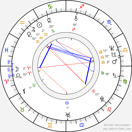 Denden birth chart, biography, wikipedia 2024, 2025