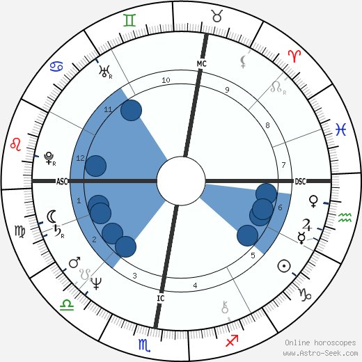 Dominique Morlotti wikipedia, horoscope, astrology, instagram