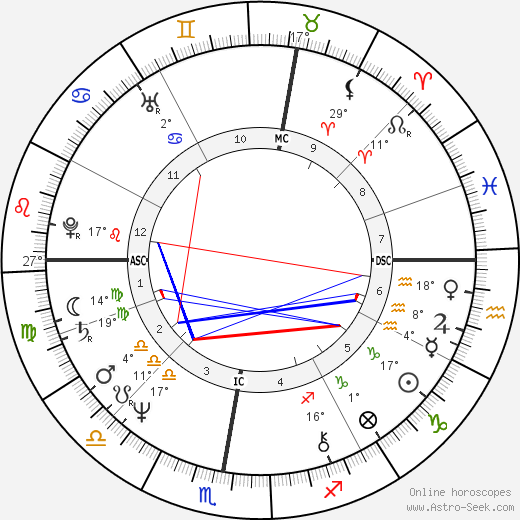Dominique Morlotti birth chart, biography, wikipedia 2024, 2025