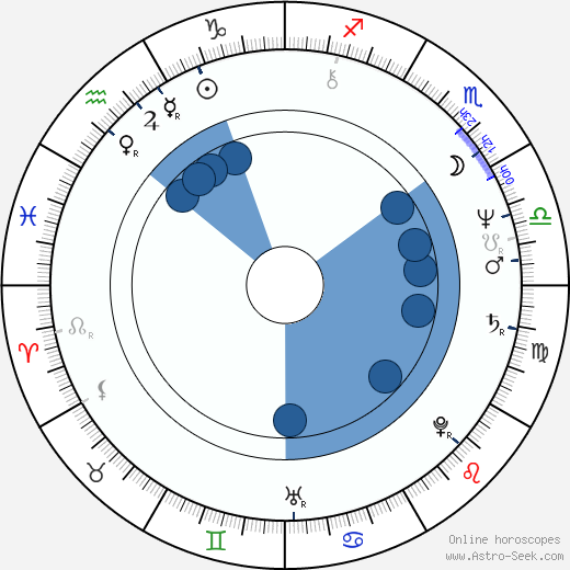 Dorrit Moussaieff wikipedia, horoscope, astrology, instagram