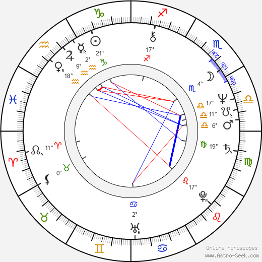 Dorrit Moussaieff birth chart, biography, wikipedia 2023, 2024