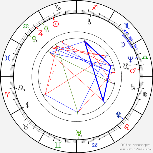 Dorrit Moussaieff birth chart, Dorrit Moussaieff astro natal horoscope, astrology