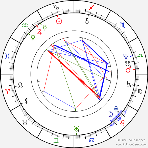 Elaine Bromka birth chart, Elaine Bromka astro natal horoscope, astrology