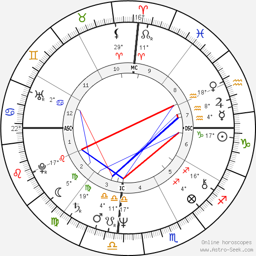 Erin Gray birth chart, biography, wikipedia 2023, 2024