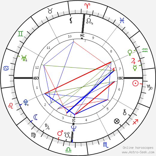 Erin Gray birth chart, Erin Gray astro natal horoscope, astrology