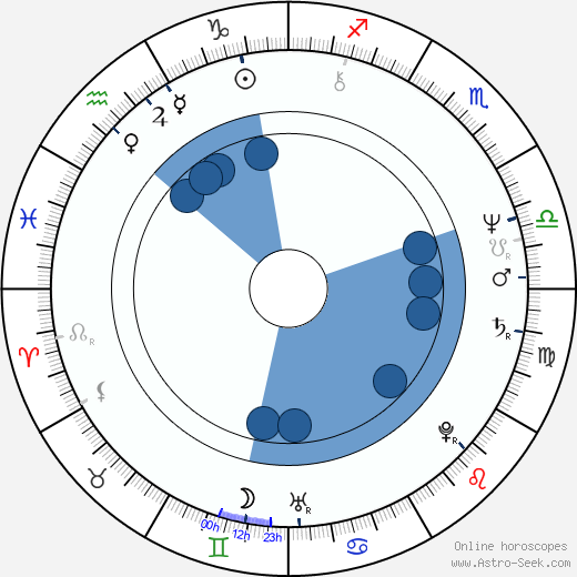 Francesco Laudadio wikipedia, horoscope, astrology, instagram