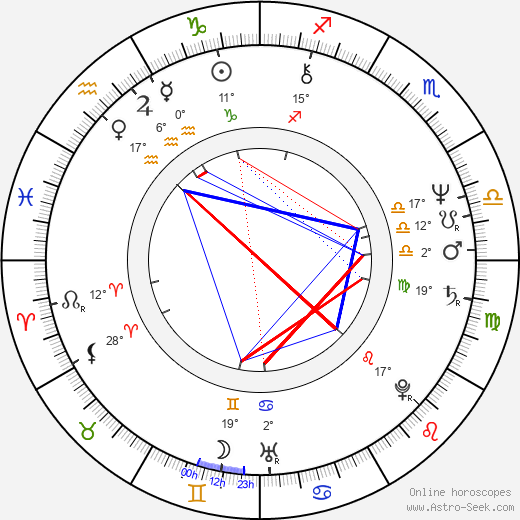 Francesco Laudadio birth chart, biography, wikipedia 2023, 2024