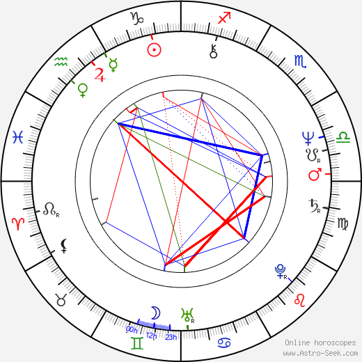 Francesco Laudadio birth chart, Francesco Laudadio astro natal horoscope, astrology