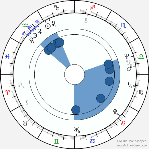 Gary Titley Oroscopo, astrologia, Segno, zodiac, Data di nascita, instagram
