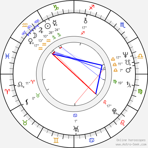 Gary Titley birth chart, biography, wikipedia 2023, 2024