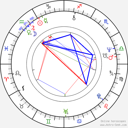 Gary Titley birth chart, Gary Titley astro natal horoscope, astrology