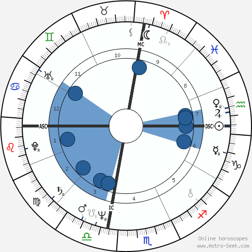 Gennifer Flowers wikipedia, horoscope, astrology, instagram