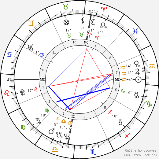 Gennifer Flowers birth chart, biography, wikipedia 2023, 2024