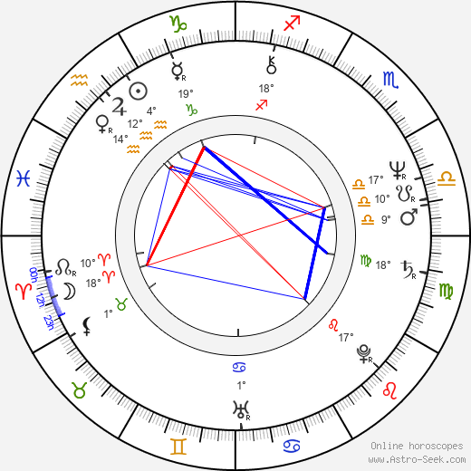 Gerald Brisco birth chart, biography, wikipedia 2023, 2024