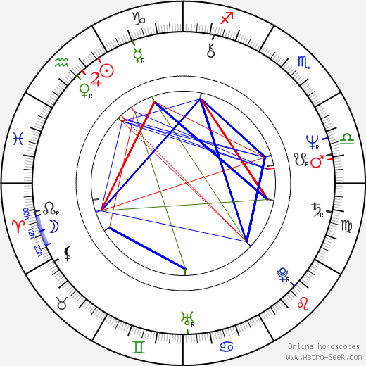 Gerald Brisco birth chart, Gerald Brisco astro natal horoscope, astrology