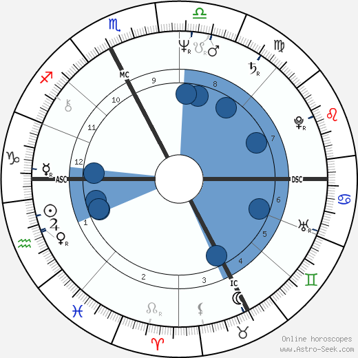 Gigliola Ferioli wikipedia, biography, birth chart, instagram Gigliola Ferioli wikipedia, horoscope, astrology, instagram