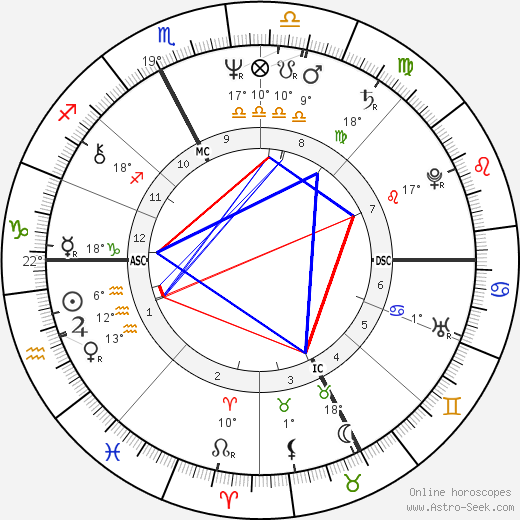 Gigliola Ferioli birth chart, biography, wikipedia 2023, 2024