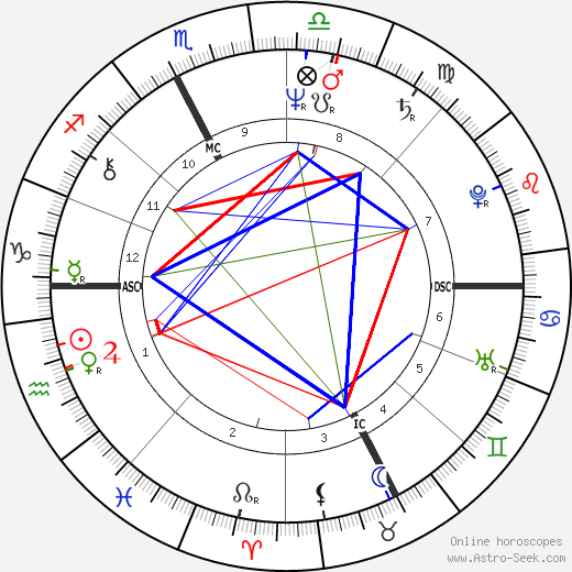 Gigliola Ferioli birth chart, Gigliola Ferioli astro natal horoscope, astrology