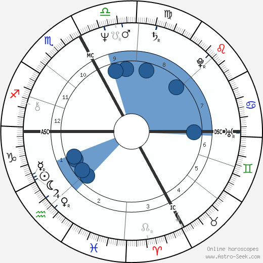 Gilles Villeneuve wikipedia, biography, birth chart, instagram Gilles Villeneuve wikipedia, horoscope, astrology, instagram