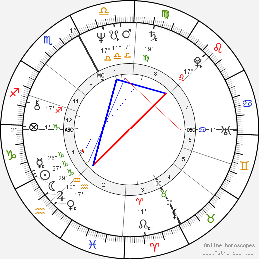 Gilles Villeneuve birth chart, biography, wikipedia 2023, 2024