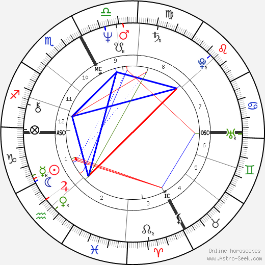 Gilles Villeneuve birth chart, Gilles Villeneuve astro natal horoscope, astrology