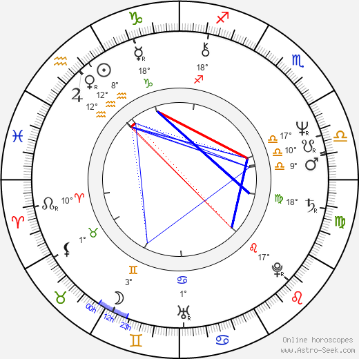 Glyn Ford birth chart, biography, wikipedia 2023, 2024