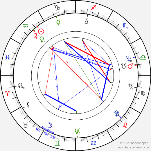 Glyn Ford birth chart, Glyn Ford astro natal horoscope, astrology