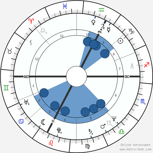 Graziella Franchini wikipedia, horoscope, astrology, instagram