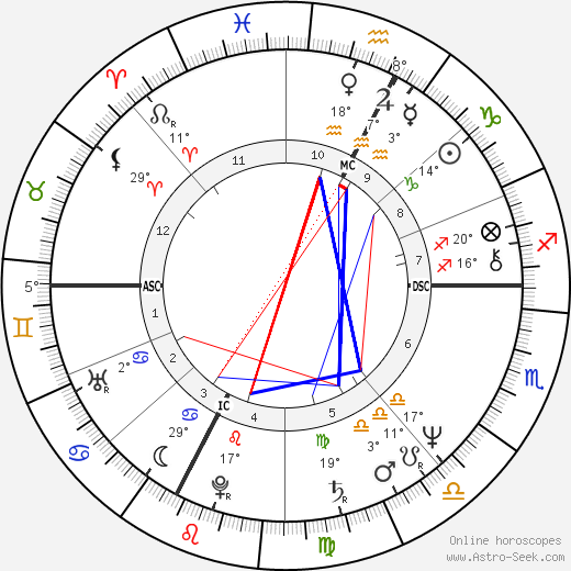 Graziella Franchini birth chart, biography, wikipedia 2023, 2024