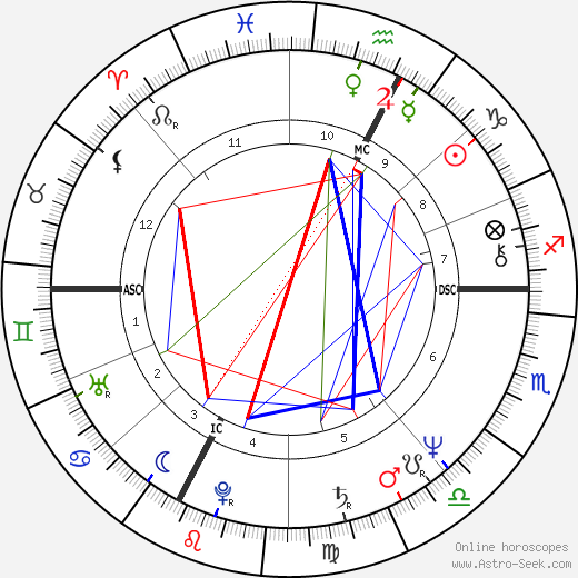 Graziella Franchini birth chart, Graziella Franchini astro natal horoscope, astrology