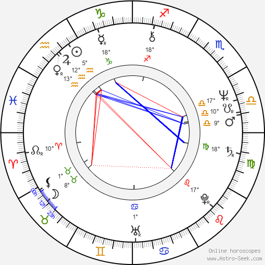 Ivan Hlinka birth chart, biography, wikipedia 2023, 2024