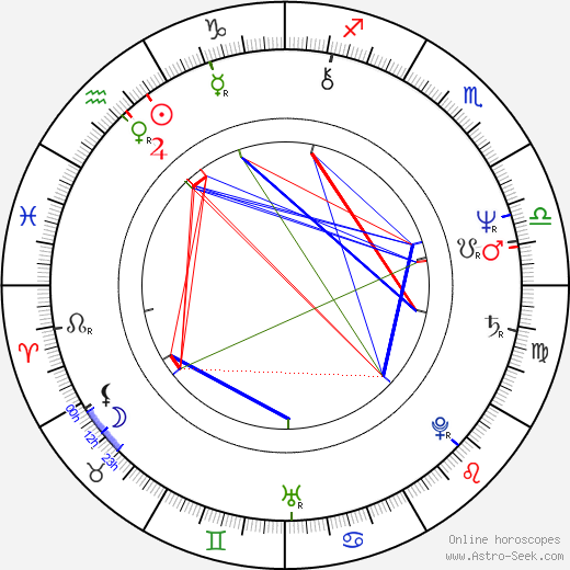 Ivan Hlinka birth chart, Ivan Hlinka astro natal horoscope, astrology