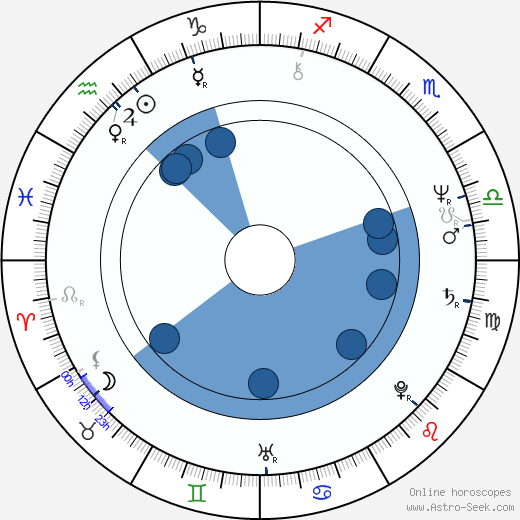 Jack Youngblood Oroscopo, astrologia, Segno, zodiac, Data di nascita, instagram