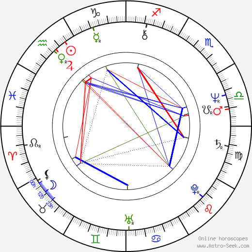 Jack Youngblood birth chart, Jack Youngblood astro natal horoscope, astrology