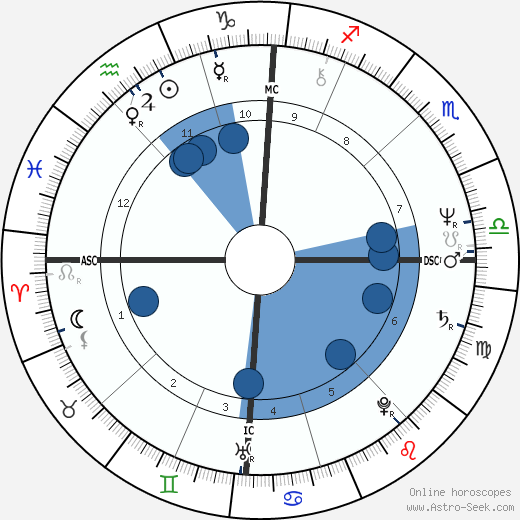 Jean Marc Ayrault Oroscopo, astrologia, Segno, zodiac, Data di nascita, instagram