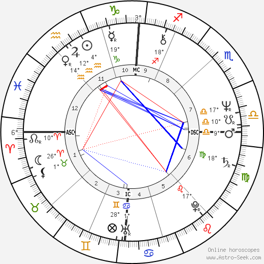 Jean Marc Ayrault birth chart, biography, wikipedia 2023, 2024