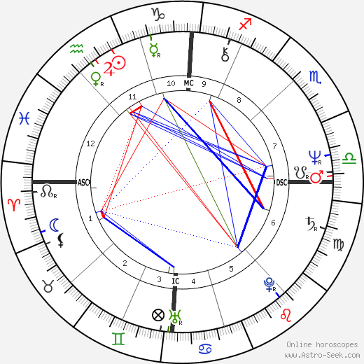 Jean Marc Ayrault birth chart, Jean Marc Ayrault astro natal horoscope, astrology