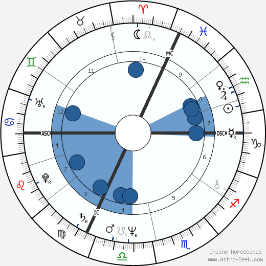 Jean-Yves Leloup wikipedia, horoscope, astrology, instagram