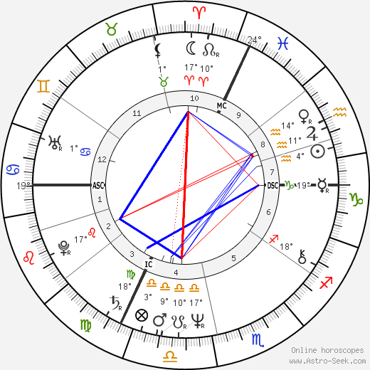 Jean-Yves Leloup birth chart, biography, wikipedia 2023, 2024