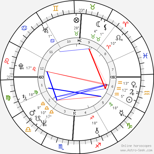Jenny Nicholson birth chart, biography, wikipedia 2024, 2025
