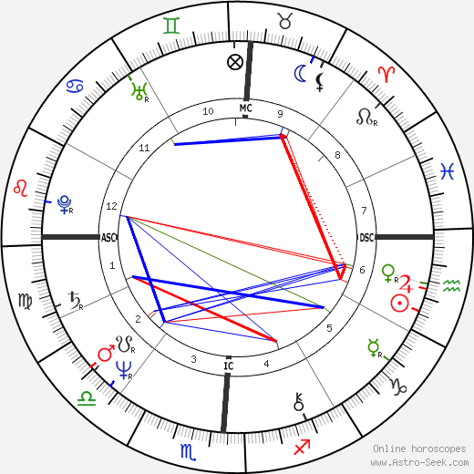 Jenny Nicholson birth chart, Jenny Nicholson astro natal horoscope, astrology