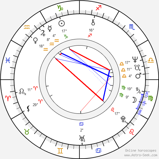 Jerzy Zielinski birth chart, biography, wikipedia 2023, 2024