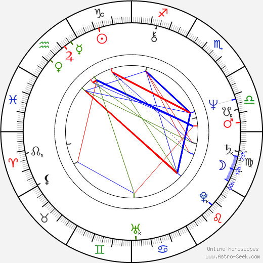 Jerzy Zielinski birth chart, Jerzy Zielinski astro natal horoscope, astrology