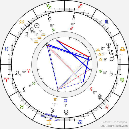 Jody Scheckter birth chart, biography, wikipedia 2023, 2024