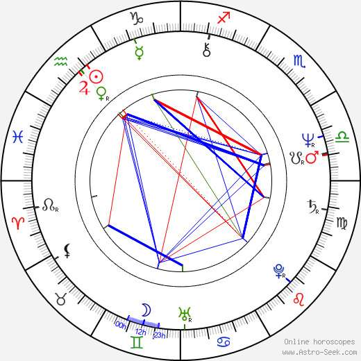 Jody Scheckter birth chart, Jody Scheckter astro natal horoscope, astrology